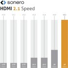 sonero Premium Zertifiziertes 8K Ultra High Speed HDMI Kabel mit Ethernet, Nylongeflecht, vergoldete Anschlüsse (8K UltraHD, 4K 3D mit 50Hz/60Hz, 48Gbps Full Bandwith, Dynamic HDR), 0,50m