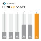 sonero X-PHC000-005 Premium Zertifiziertes High Speed HDMI Kabel mit Ethernet, vergoldete Anschlüsse (4K UltraHD, 3D Full HD, 18Gbps Full Bandwith, HDR High Dynamic Range), 0,5m