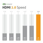 conecto Premium Zertifiziertes High Speed HDMI Kabel mit Ethernet, vergoldete Anschlüsse (4K UltraHD, 3D Full HD, 18Gbps Full Bandwith, HDR High Dynamic Range) 1,0m