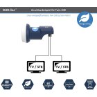 DUR-line Blue ECO Twin - Stromspar-LNB - 2 Teilnehmer - Premium-Qualität - [ Test SEHR GUT *] 2-Fach, digital, Full HD, 4K, 3D