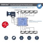 DUR-line MS-S 5/8 Blue ECO - Multischalter Set