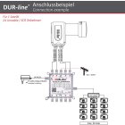 DUR-line DCS 551-24 - preiswerte Einkabellösung für 24 Teilnehmer für Quattro LNB - 1 x 24 SCR/DCSS User Bands - kaskadierbar [Digital, HDTV, FullHD, 4K, UHD]