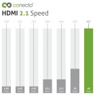 conecto Premium Zertifiziertes 8K Ultra High Speed HDMI Kabel mit Ethernet, Nylongeflecht, vergoldete Anschlüsse (8K UltraHD, 4K 3D mit 50Hz/60Hz, 48Gbps Full Bandwith, Dynamic HDR)